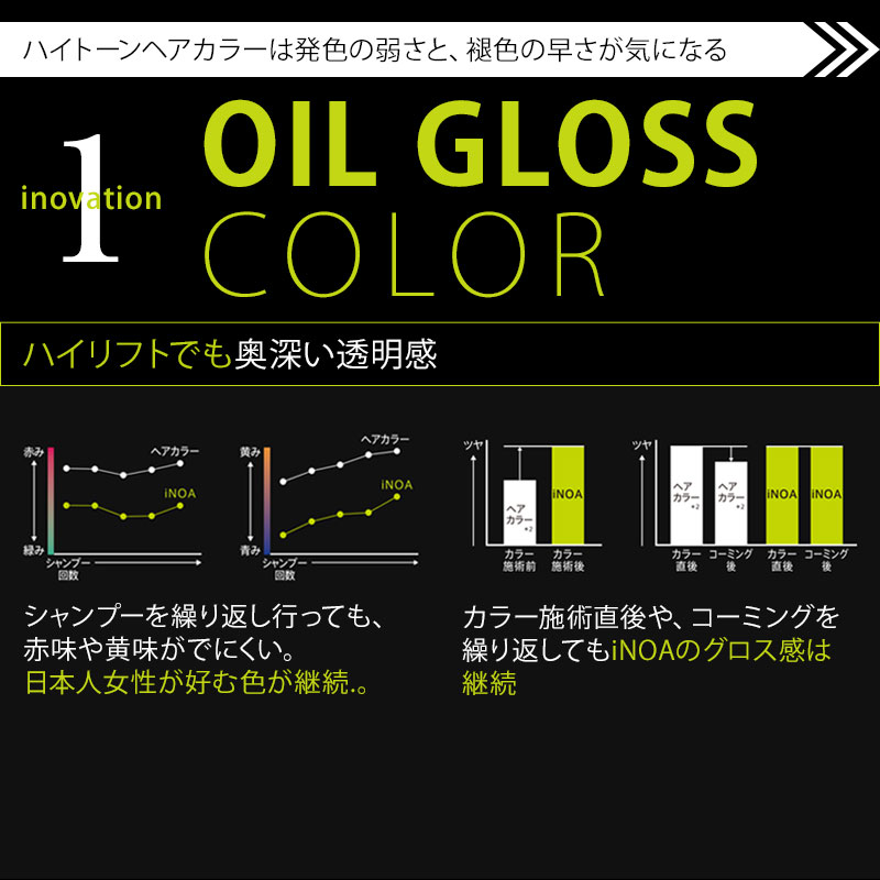 楽天市場】【ガチャで最大10%OFF】ロレアル プロフェッショナル イノア