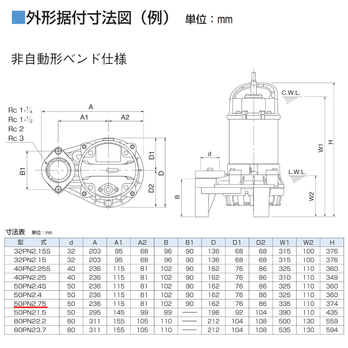 楽天市場】ツルミ 雑排水用 水中ポンプ 50PN2.75 三相200V 非自動型
