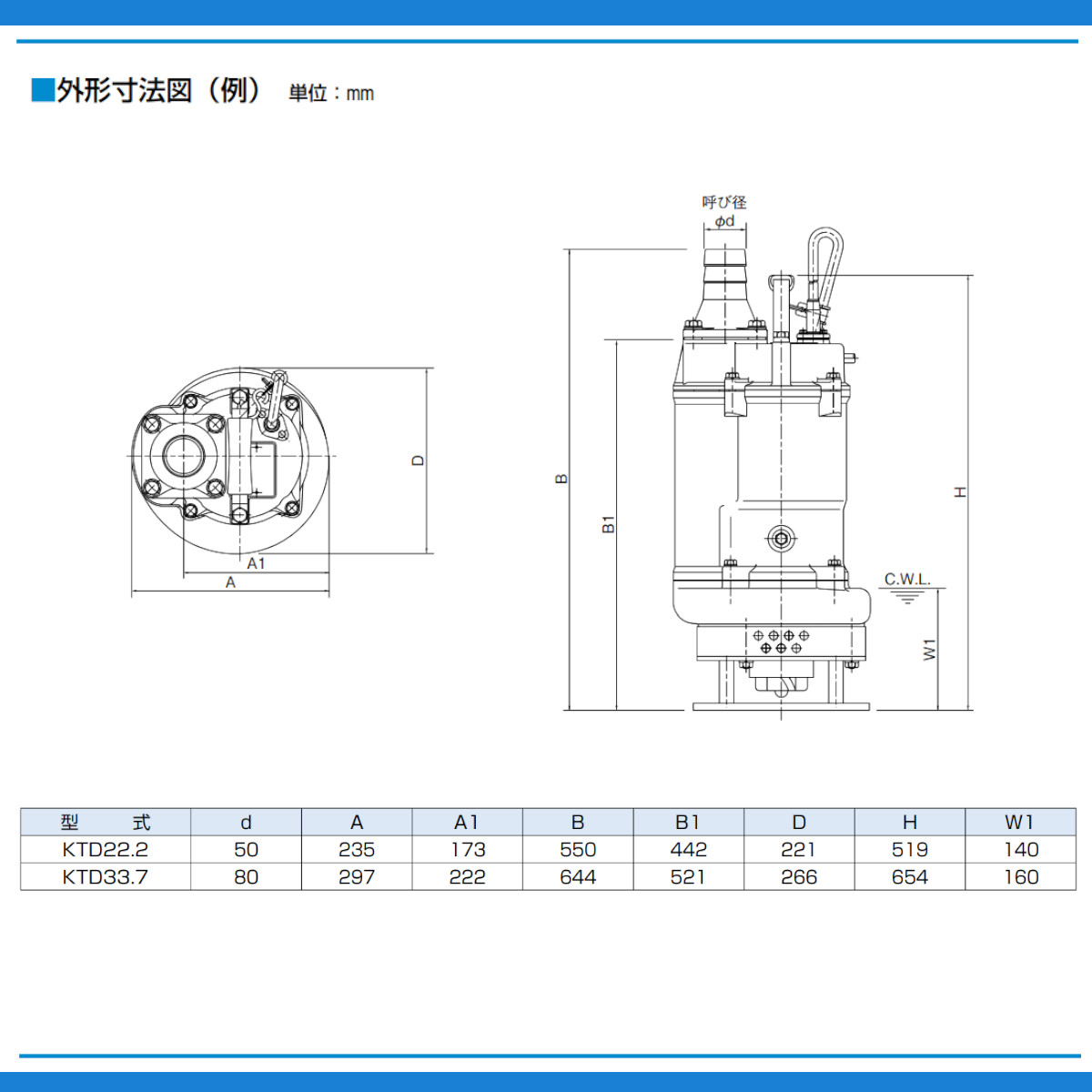 楽天市場】ツルミ 泥水用 水中ポンプ KTD22.2 三相200V 三相 200V 50Hz