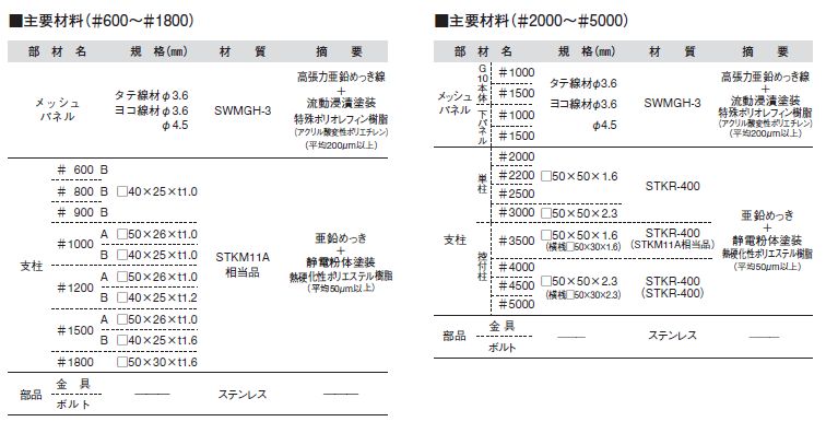 楽天市場】メッシュフェンスG10 800B 高さ800mm 積水樹脂 送料無料 1