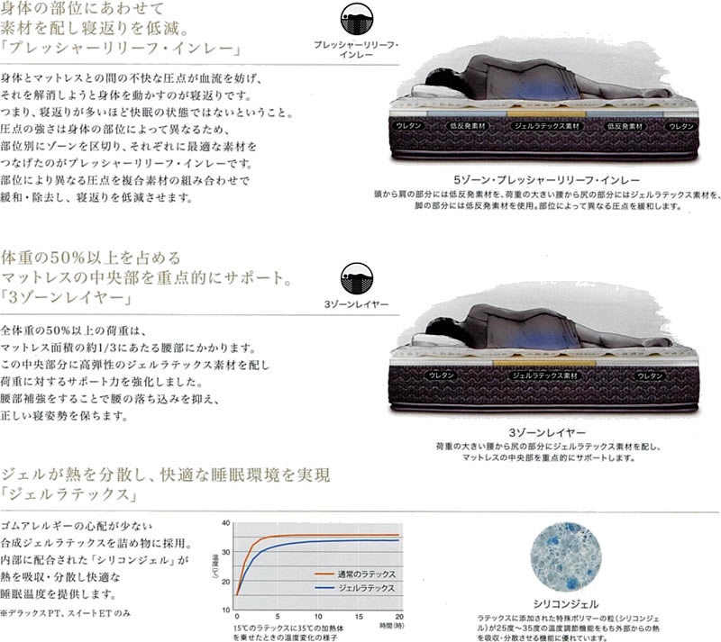 楽天市場】シーリーベッド sealy ホテルスタイル スイートET
