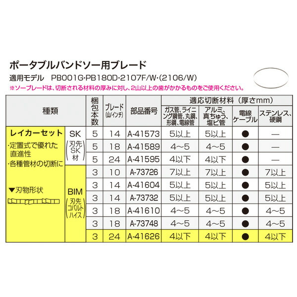 楽天市場】マキタ PB180D・2107F【W】用バンドソー替刃 定置式用 BIM24