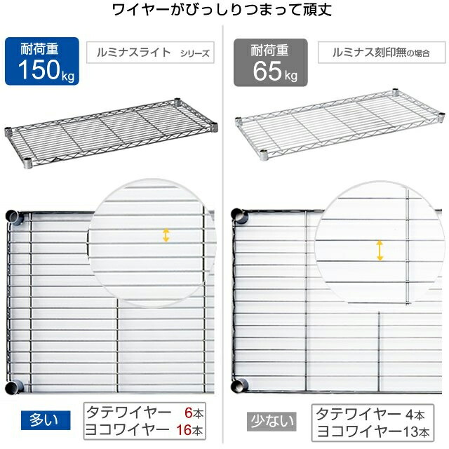 楽天市場】ルミナス 公式 ラック パーツ 棚 棚板 幅75 奥行25 ポール径