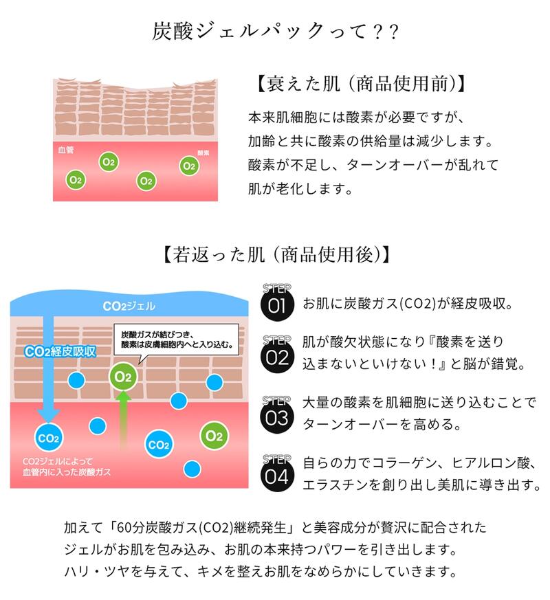 楽天市場】デコールジェルパック 1箱10回分 フェイスパック 10パック