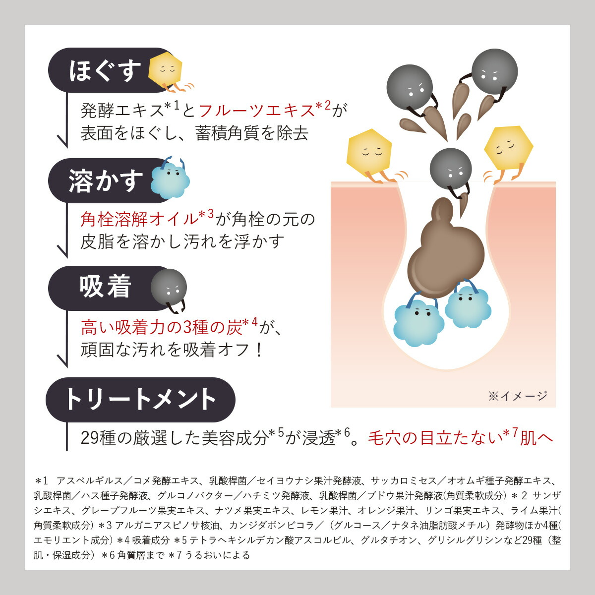 楽天市場】【DUOが徹底追求した毛穴対策・黒ずみ毛穴ケア！】DUO
