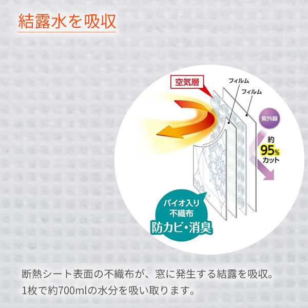 楽天市場】結露対策 バイオ マドピタシート すりガラス対応 90×180cm