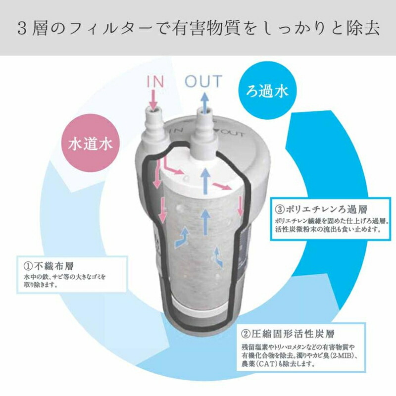 楽天市場】INAX (イナックス) / LIXIL (リクシル)浄水器対応 代替