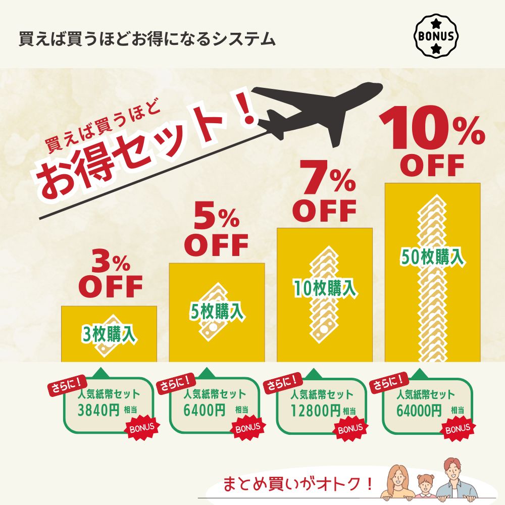 楽天市場】【優良ショップ受賞】 50万ドン☆即日発送・選べる流通紙幣