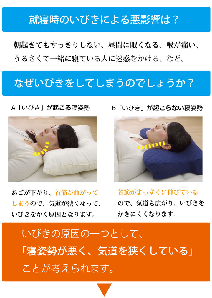 楽天市場】機能性 5WAY 快眠 まくら 「 いびき軽減低反発枕 」 サイズ