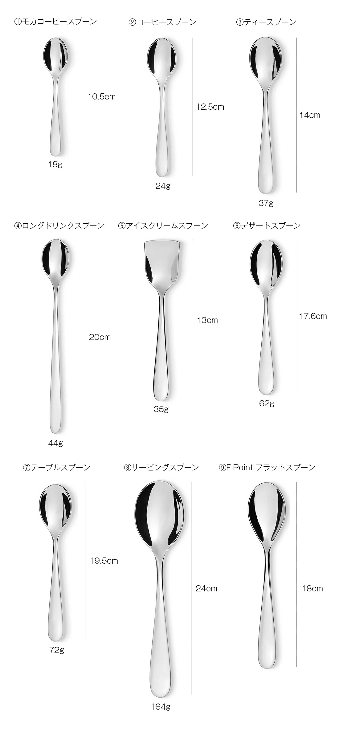 楽天市場】ALESSI アレッシ NUOVO MILANO スプーン ヌオーヴォ ミラノ