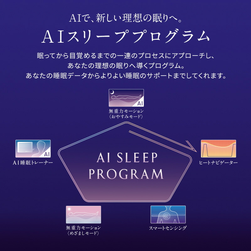 楽天市場】NEWPEACE AIモーションマットレス シングルセット