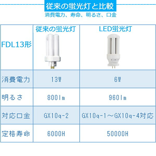 楽天市場】LEDコンパクト蛍光灯 FDL13EX-N(FDL13EXN) 昼白色5000K