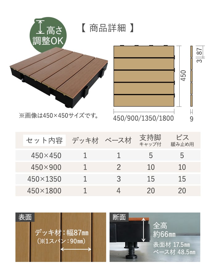 楽天市場】【ウッドデッキ】人工木ベランダ ウッドデッキ 人工木