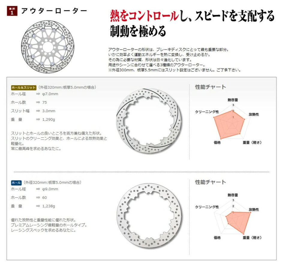 楽天市場】SUNSTAR サンスター PREMIUM RACING [プレミアムレーシング