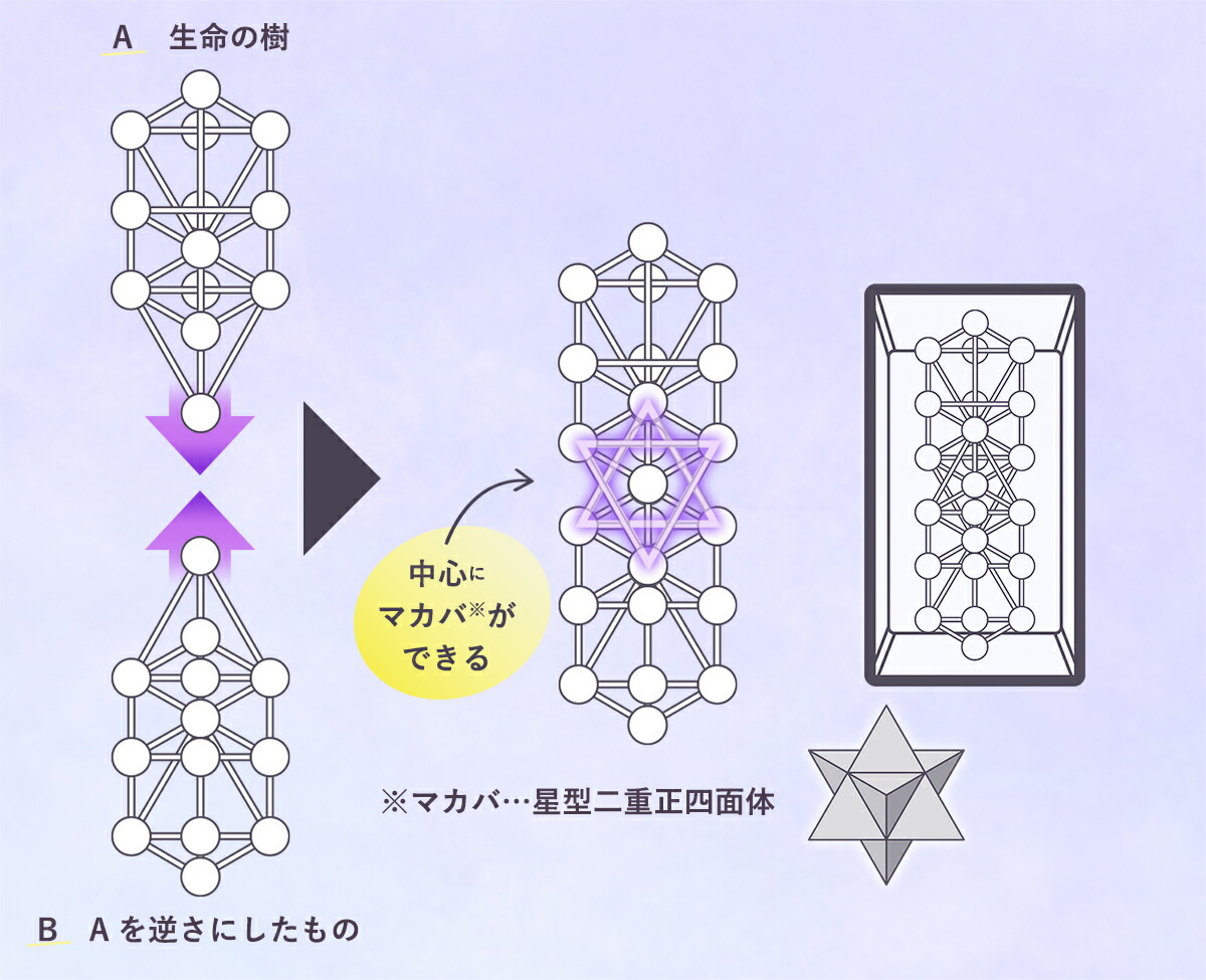 楽天市場】WDカバラ クリスタル : クスリエショップ ユニカ