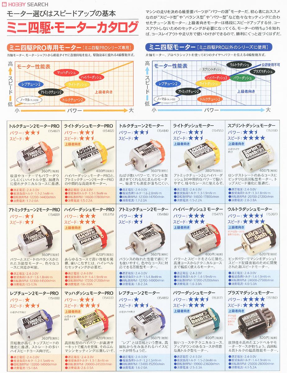 GP318 スプリントダッシュモーター (ミニ四駆) - ホビーサーチ ミニ四駆他