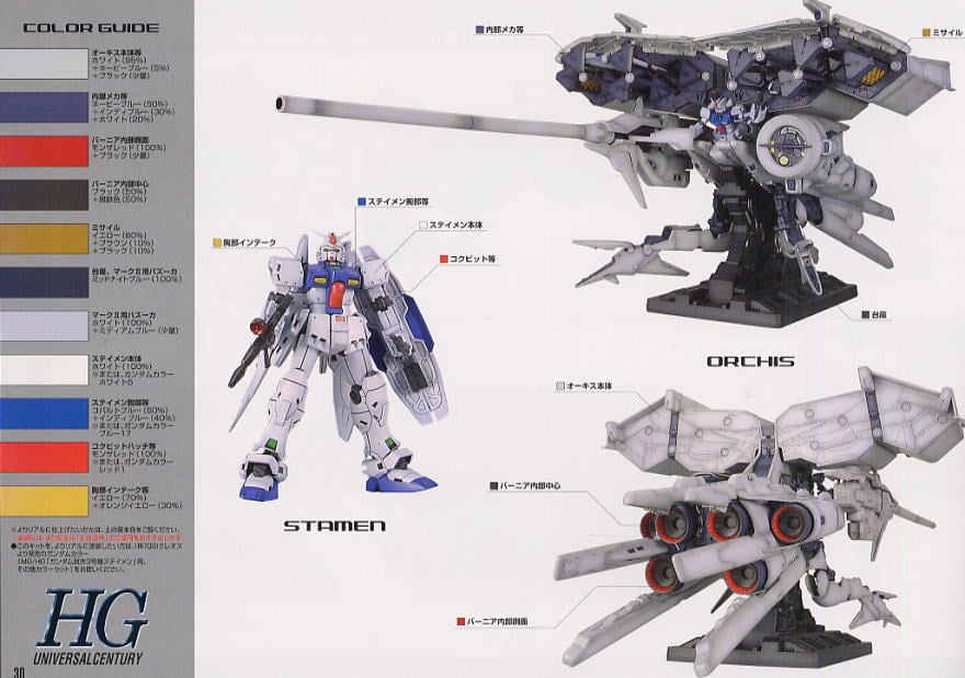 RX-78 GP03 ガンダム試作3号機 (デンドロビウム) (HGUC) (ガンプラ