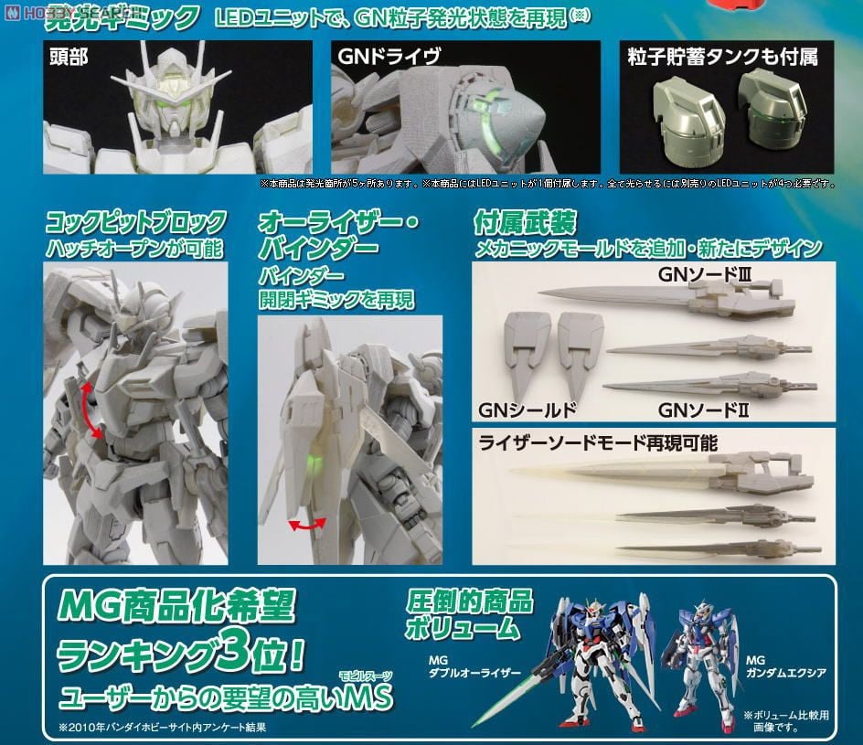 GN-0000+GNR-010 ダブルオーライザー (MG) (ガンプラ) - ホビーサーチ
