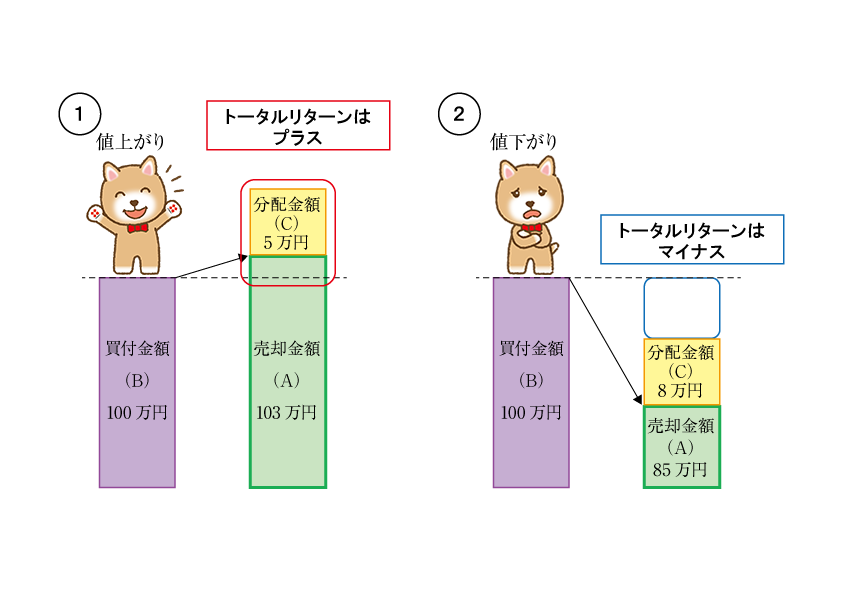 八十二証券