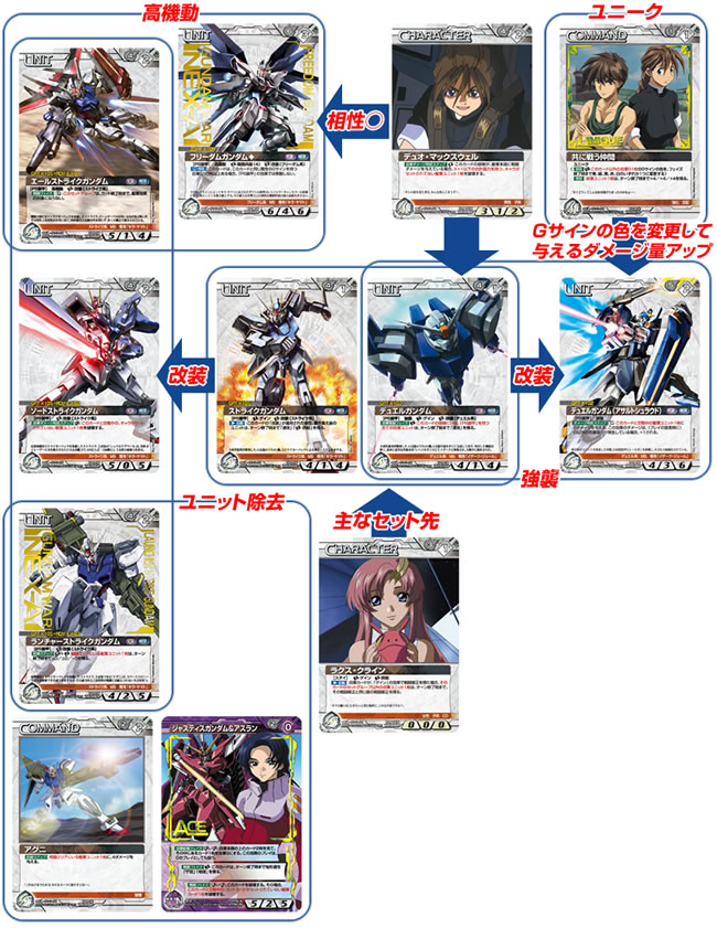 第8回ネグザ研究所 / GUNDAMWAR NEX-A
