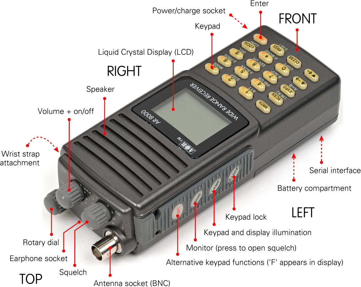 AR-8000