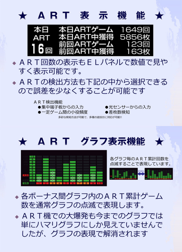 中古】デー太郎ランプ10【タッチパネル・差枚数・ART機能・スランプ