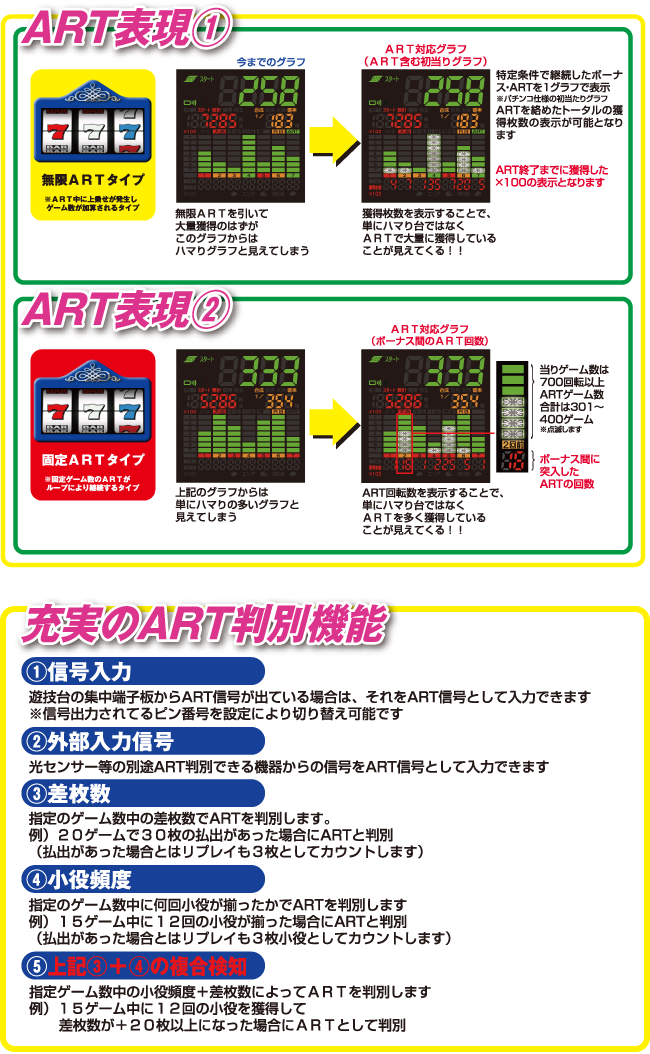 中古】デー太郎ランプMEGA10 【D-SEG・差枚数・ART機能・スランプ