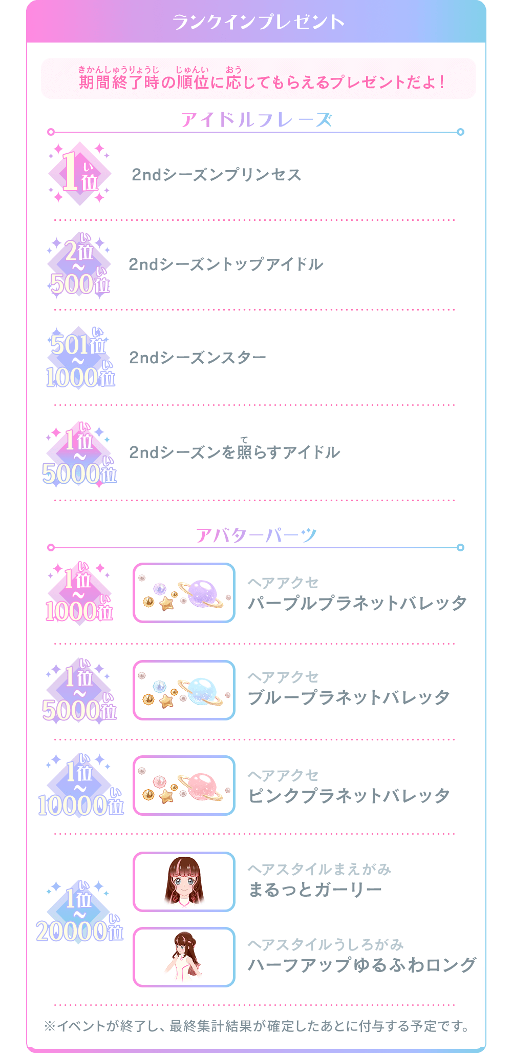 2ndシーズンランキング − ニュース｜データカードダス「アイカツ