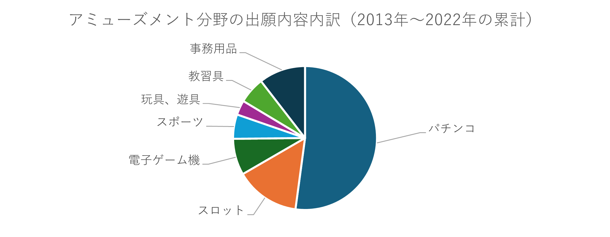 パチンコの特許 | 株式会社AIRI 特許庁登録調査機関