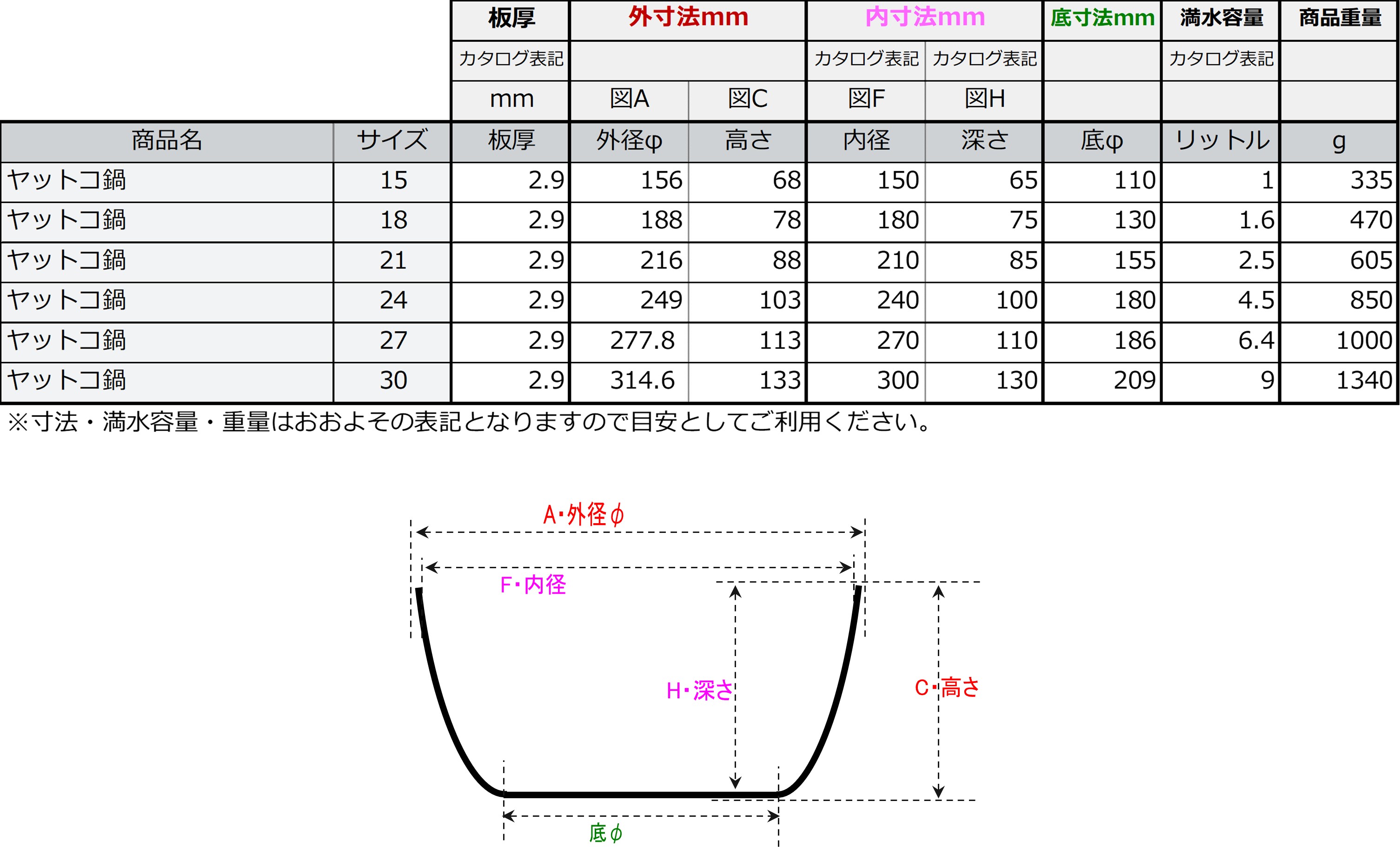 ヤットコ鍋