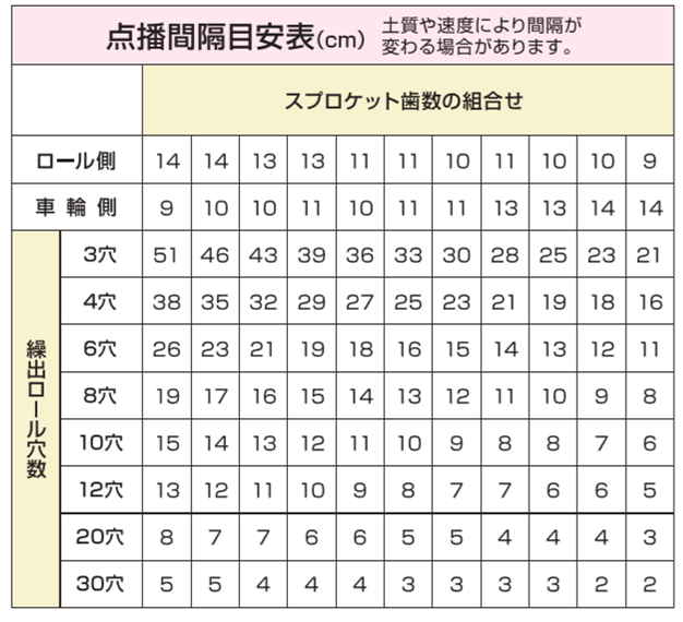 人力用 ロール式 播種機 クリーンシーダ AP-1 ロール1ヶ付
