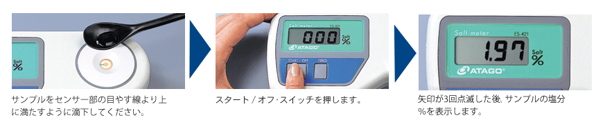 デジタル塩分計 ES-421 | 塩分計ラインナップ | 塩分計ガイド | 株式