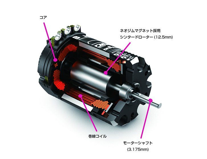 TS120A & Super Sonicコンボセット | G-FORCE | 株式会社ジーフォース