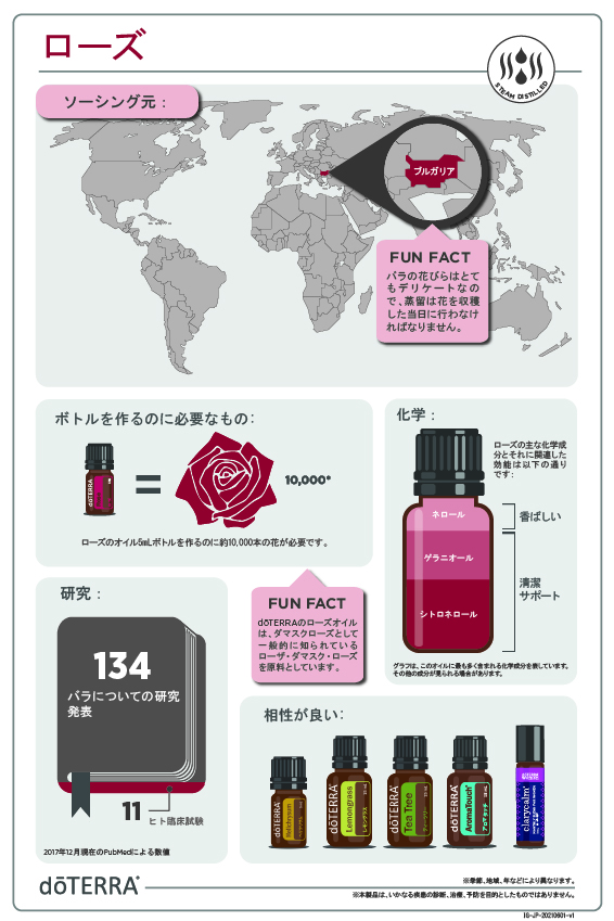ローズ - doTERRA TIMES