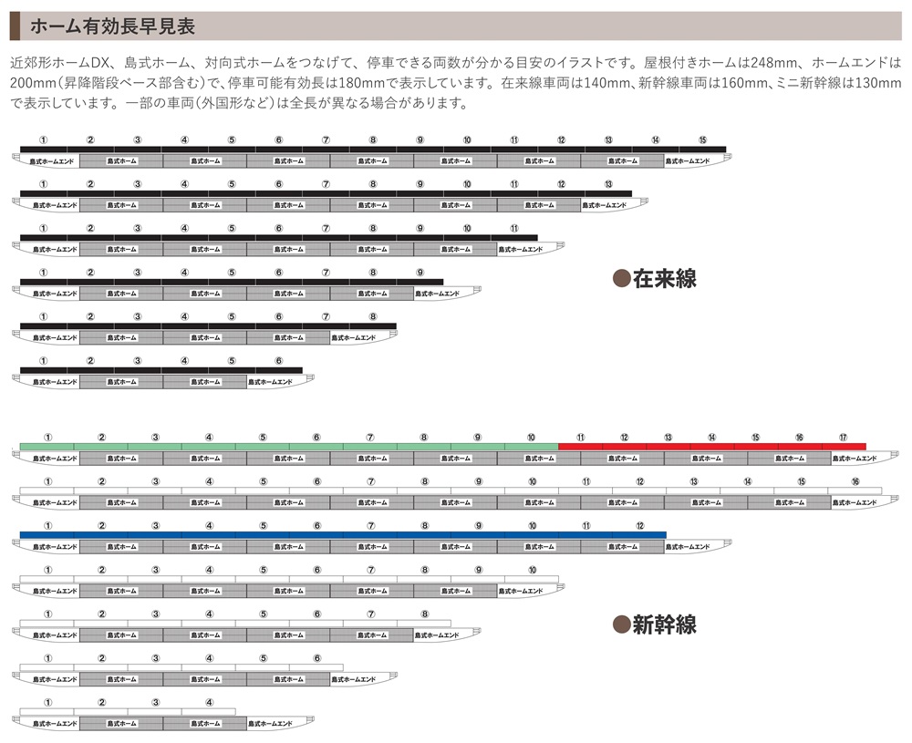 KATO鉄道模型オンラインショッピング □現在販売中の商品