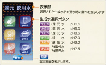 製品情報：レベラック KANGEN8 - 還元水のエナジック