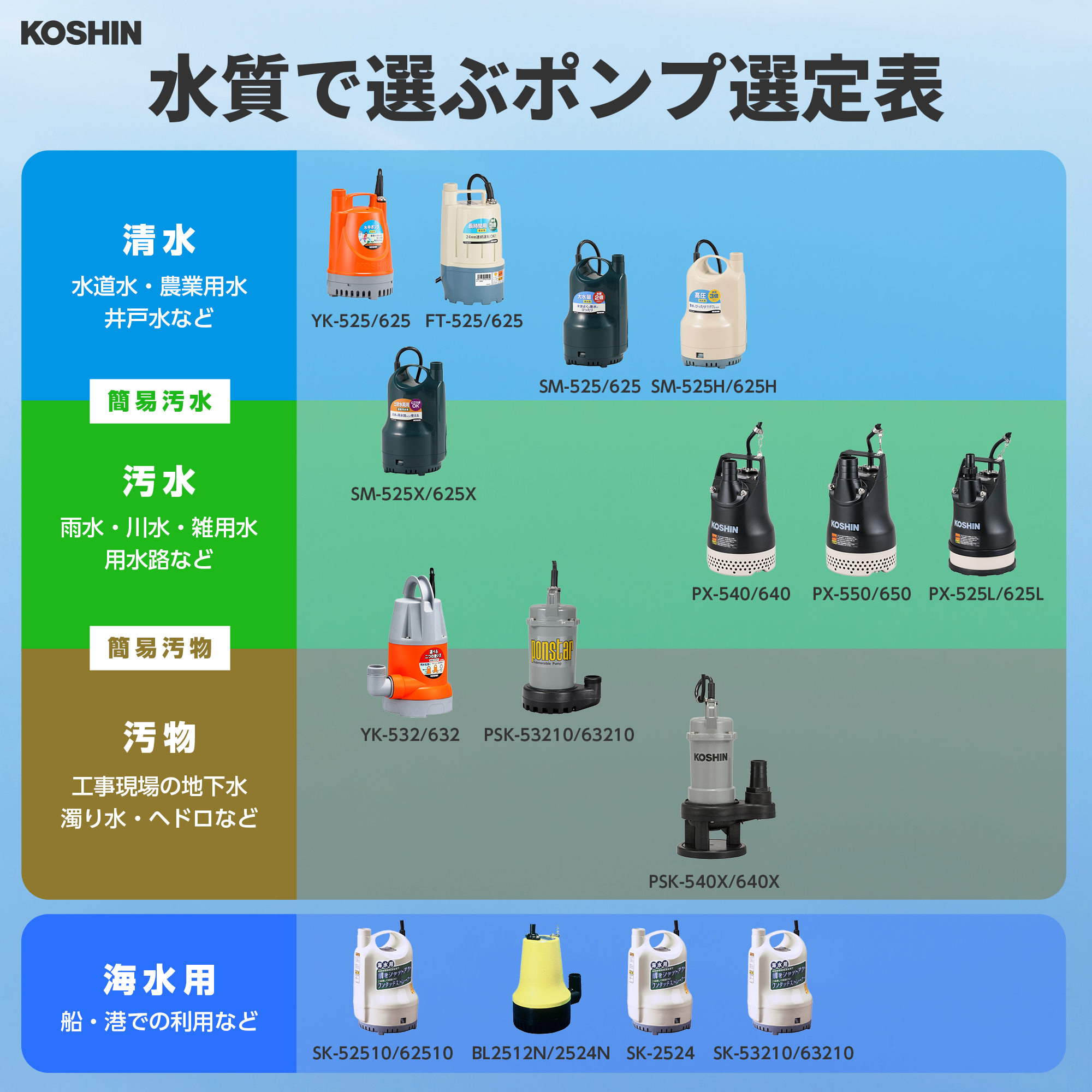 海水用水中ポンプ SK-2524(SK-2524-AAA-2) SK-2524 | 株式会社工進【公式】