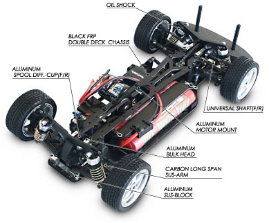 SV-10 SIGMA DC