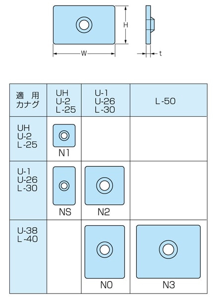 角ナット N1－4－3C （三価クロメート） カメダデンキ EC