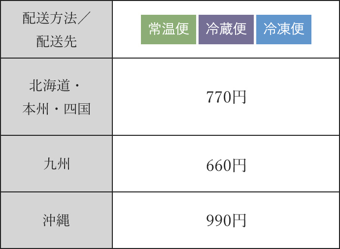 送料について｜ご利用ガイド｜久原本家通販サイト（公式）