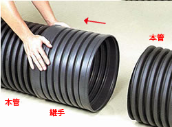 ポリエチレン排水管（内外面平滑） : クリモトダブルプレス管-特長