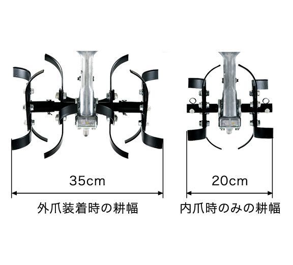 ピアンタ FV200 - ガスパワー耕うん機｜Honda公式サイト