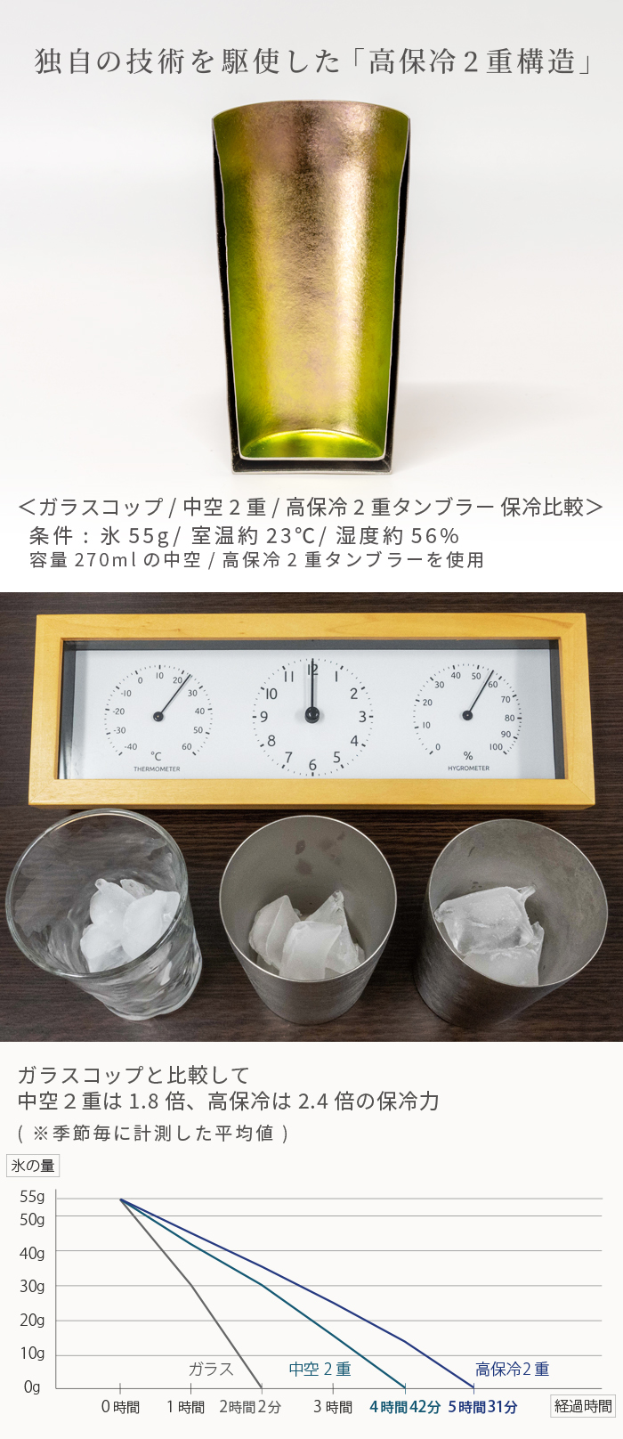 HORIE Corporation / Bouquet_はれのひセット