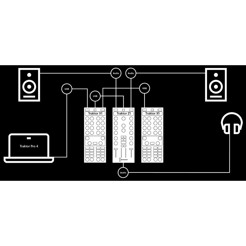 Native Instruments TRAKTOR Z1 MK2【Native Access登録でTraktor Pro
