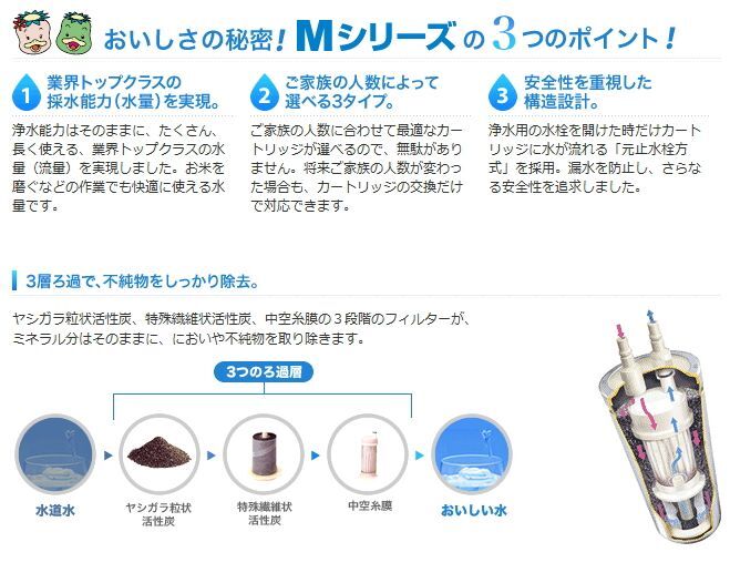 メイスイ M-75 浄水器カートリッジのみ【メイスイ 名水 Meisui】のこと