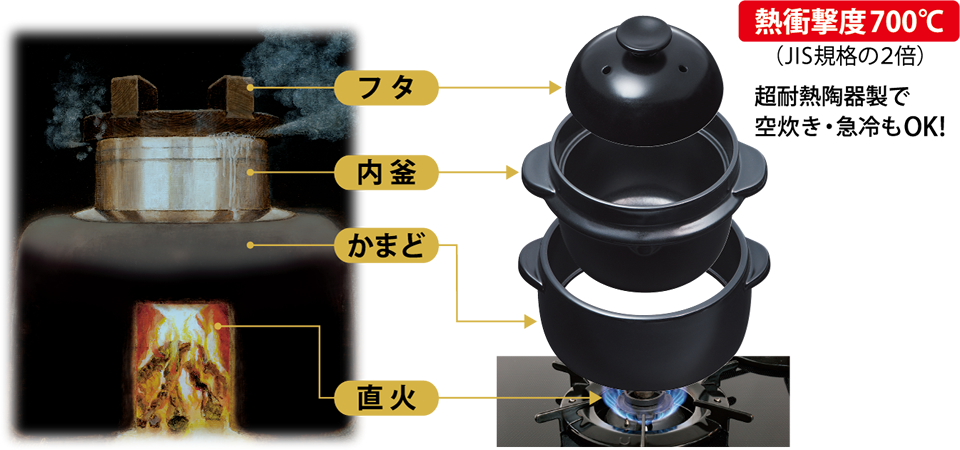 かまどご飯釜｜「黒樂シリーズ」土鍋で炊飯。かまどご飯釜で炊くお米は