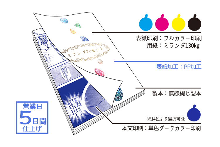 ミランダPPセット(本文単色ダークカラー) | 冊子印刷 | 同人誌印刷と
