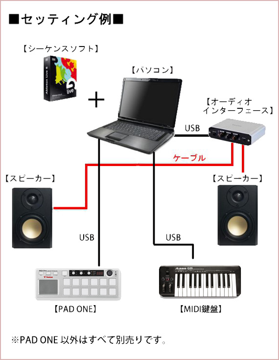 VestaxのUSB・MIDIパッドコントローラー PAD-Oneの紹介ページです。