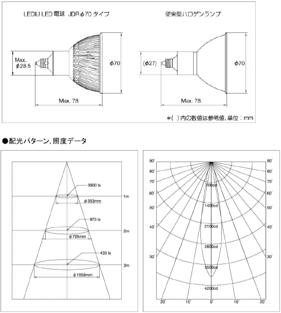ウシオライティング LED電球ダイクロハロゲン形 φ70 LDR10L-M-E11/27/7