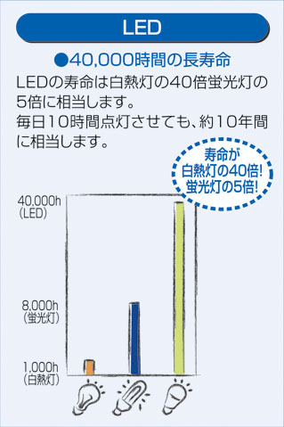 LED 間接照明 DAIKO DSY-3856YT | 商品紹介 | 照明器具の通信販売